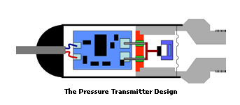 什么是壓力傳感器？原理、分類(lèi)、應(yīng)用 一文全讀